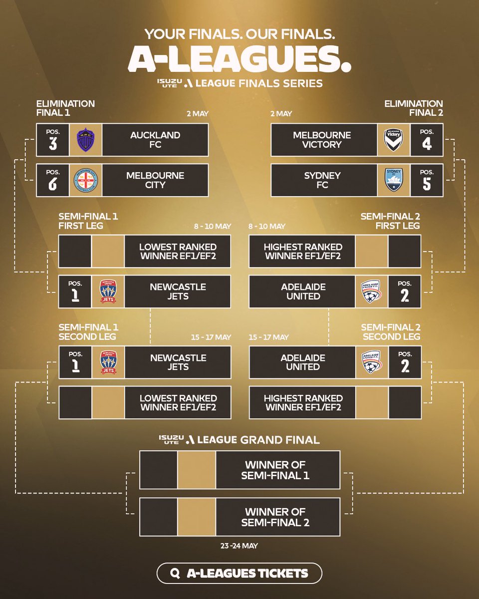 Isuzu UTE A-League tweet media