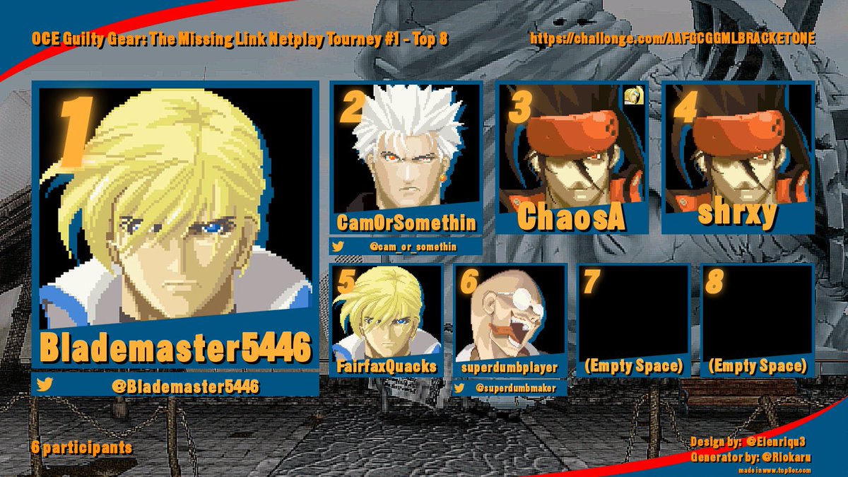baN4naZz's tweet photo. Thank you everyone who participated in the first OCE GGML netplay bracket!

1. @blademaster5446 
2. @cam_or_somethin 
3. Chaos.A
4. @a_shrxydud 
5. @FairfaxQuacks 
6. @superdumbmaker 
Hope to see ya’ll next Saturday! https://t.co/ow0KslcJ39