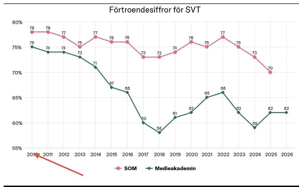 Ted J:son tweet media
