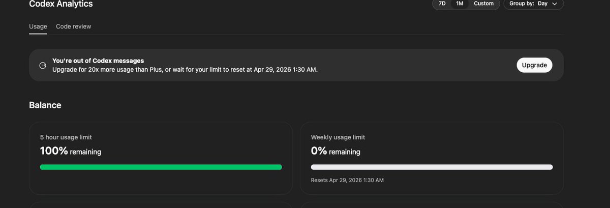 CodingBrice's tweet photo. My 200 usd/month codex plan ended. I bought a new plan at 100 usd/month and my weekly usage limit is already at 0% even before I can use it. Is this normal @thsottiaux? https://t.co/SDimjibkEn