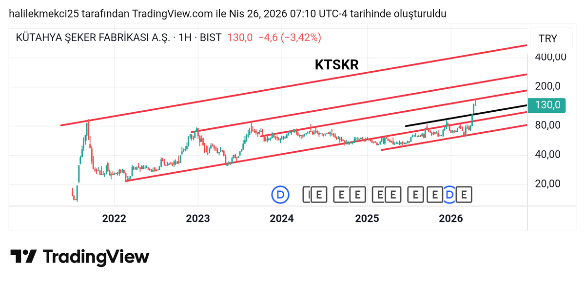 TAVATIR BORSA FİNANS tweet media
