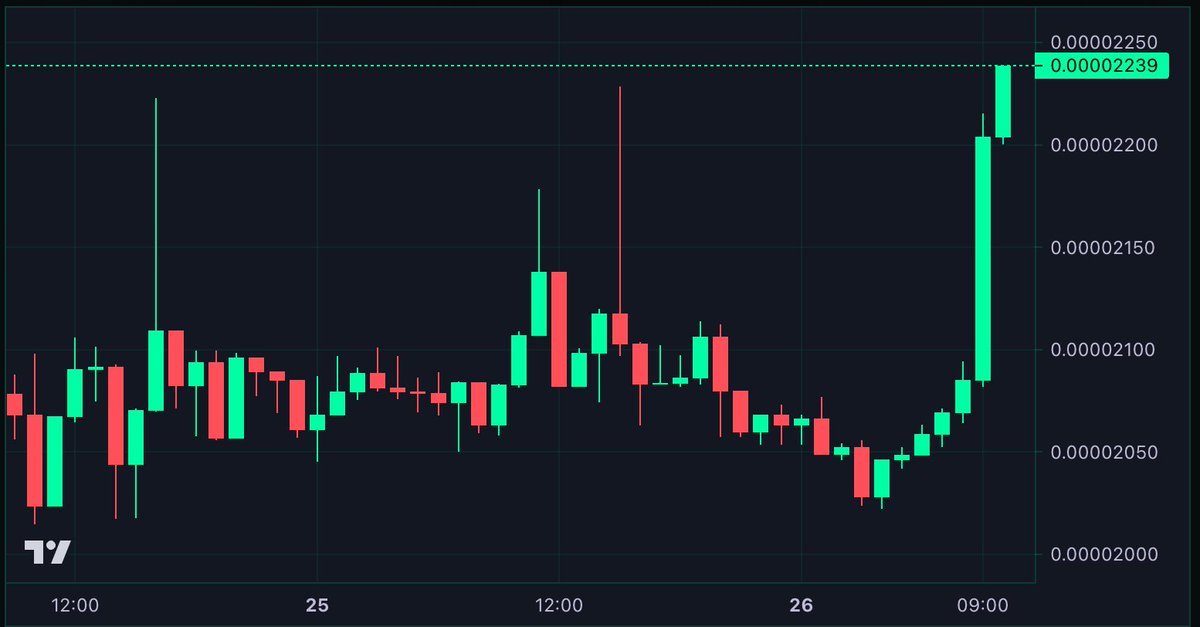 $TCP tweet media