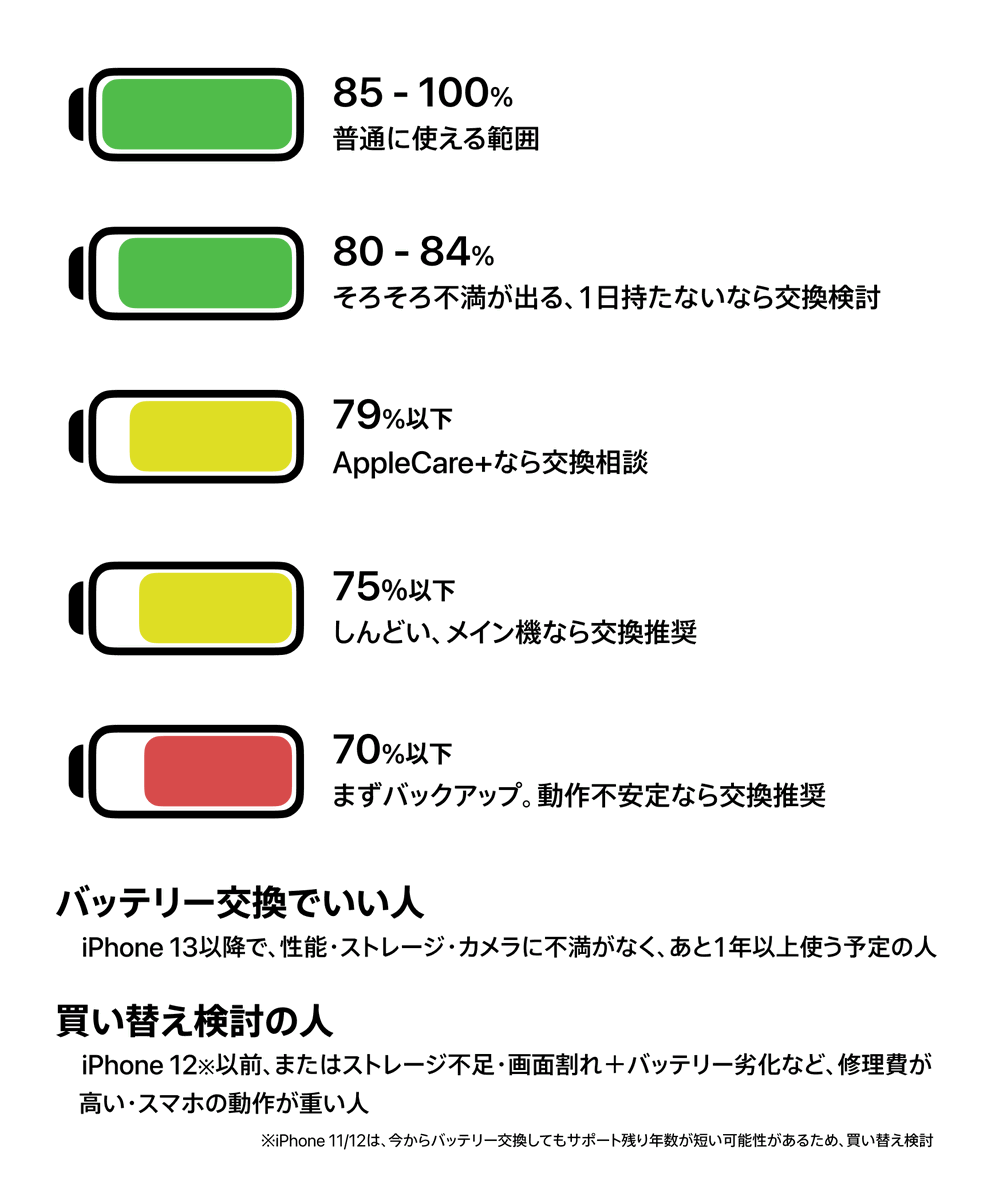 はむさんど. tweet media