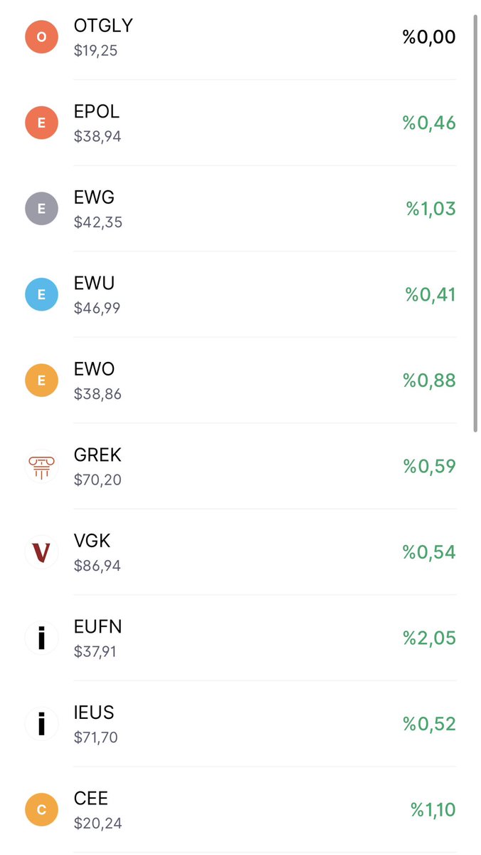 Warsh’s portfolio tweet media