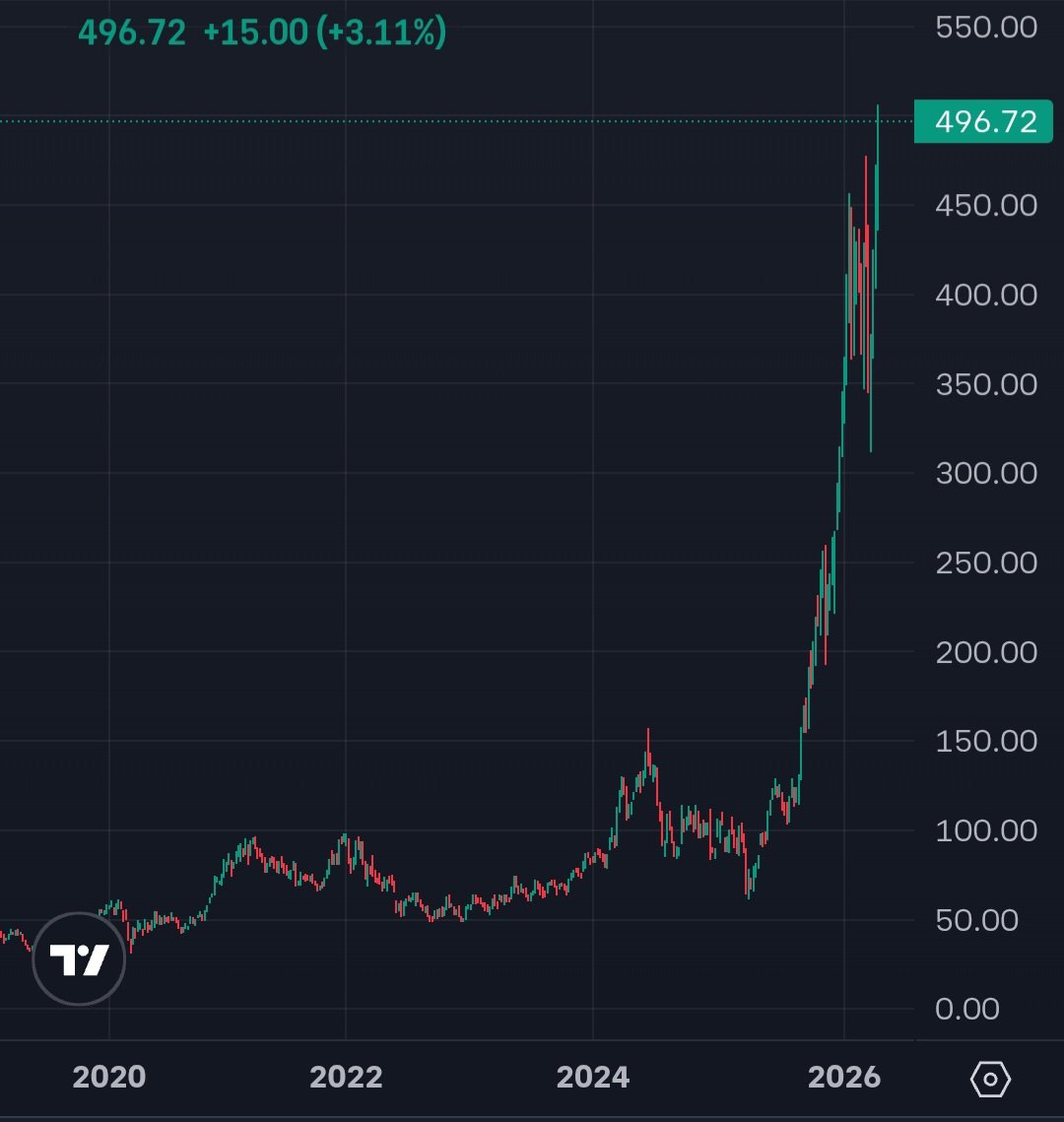 Deep Value Investing tweet media