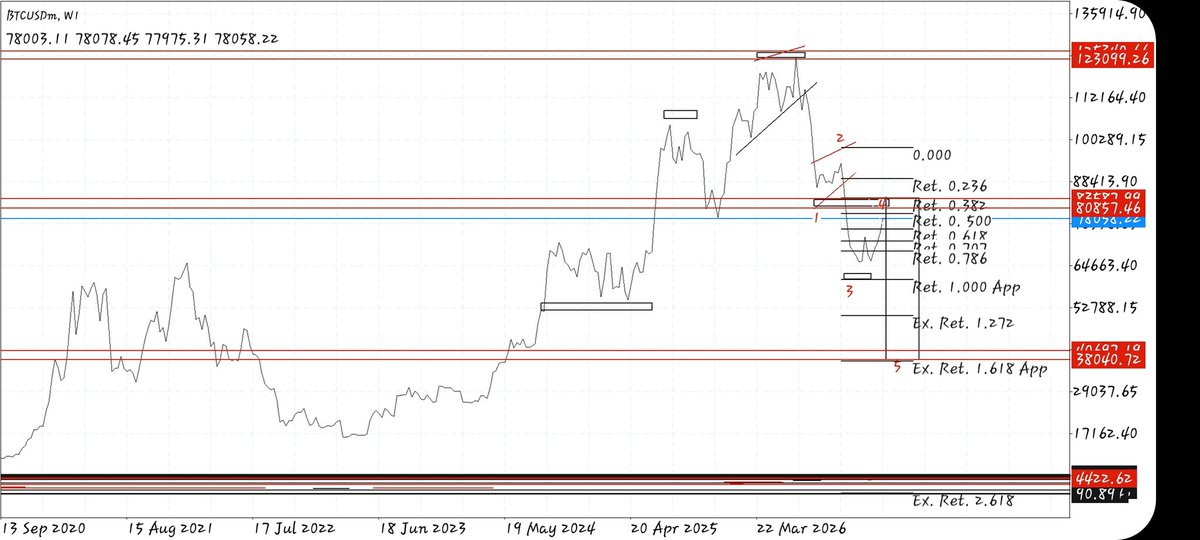 Brain__00's tweet photo. He drop Zero T.A, F.A, S.A reasons BUT just ASSUMPTION. Anyway I talkless but for those who understand P.A should able to understand my ANALYSIS. You can likewise spy on my RSI and use d RSI rules wherever straight of d Mkt is at 50. FIBONACCI and WAVES clarity info. https://t.co/wIZEJIYIpe