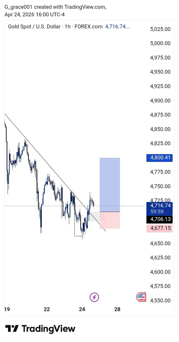 Law_de_great📈 tweet media