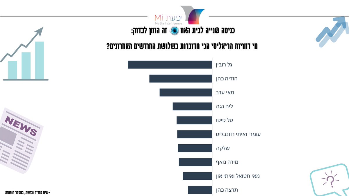 יפעת מחקרי מדיה tweet media