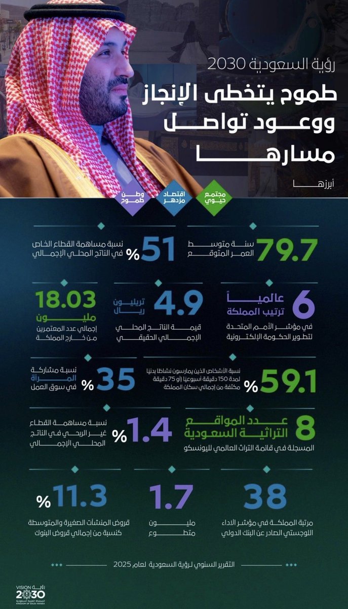 Dr.Yazed د.يزيد tweet media