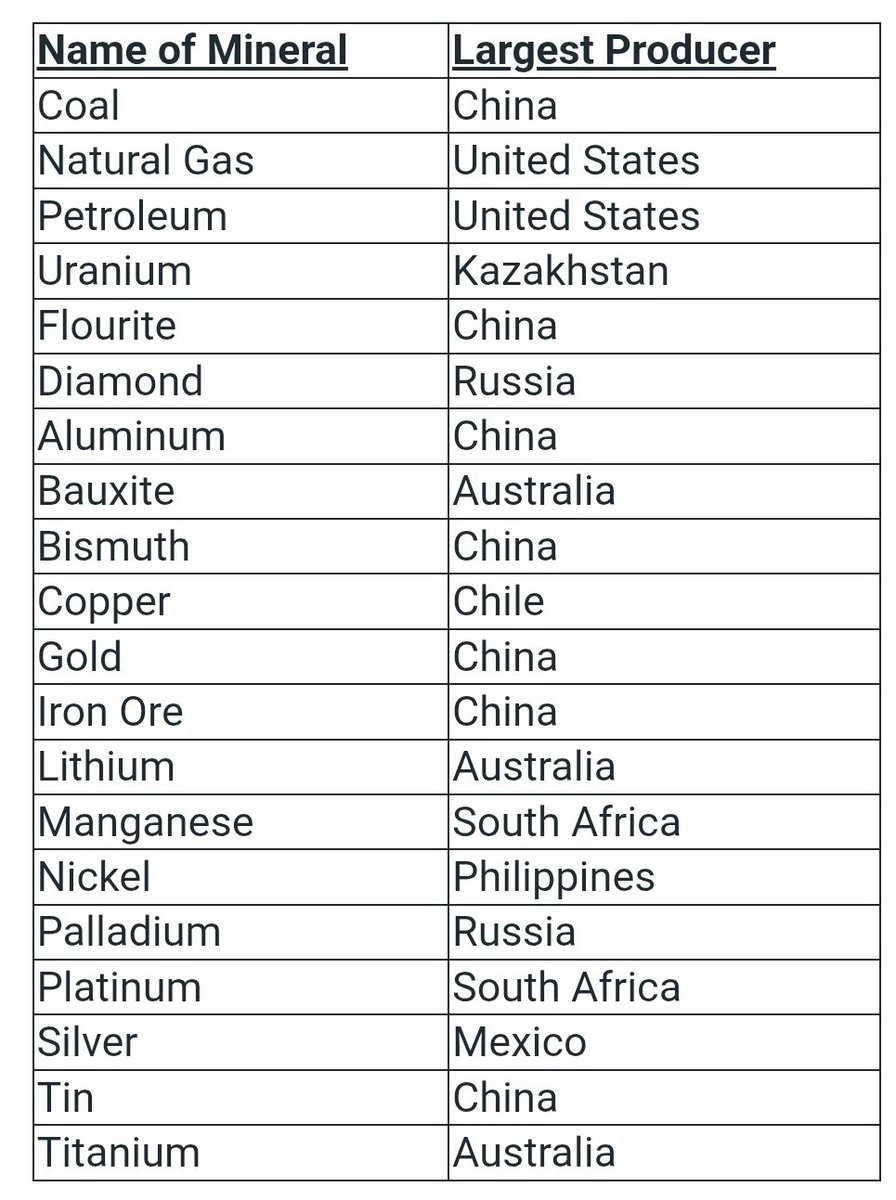 vaishnavi_69344's tweet image. #Minerals #Resources #UPSC Geography