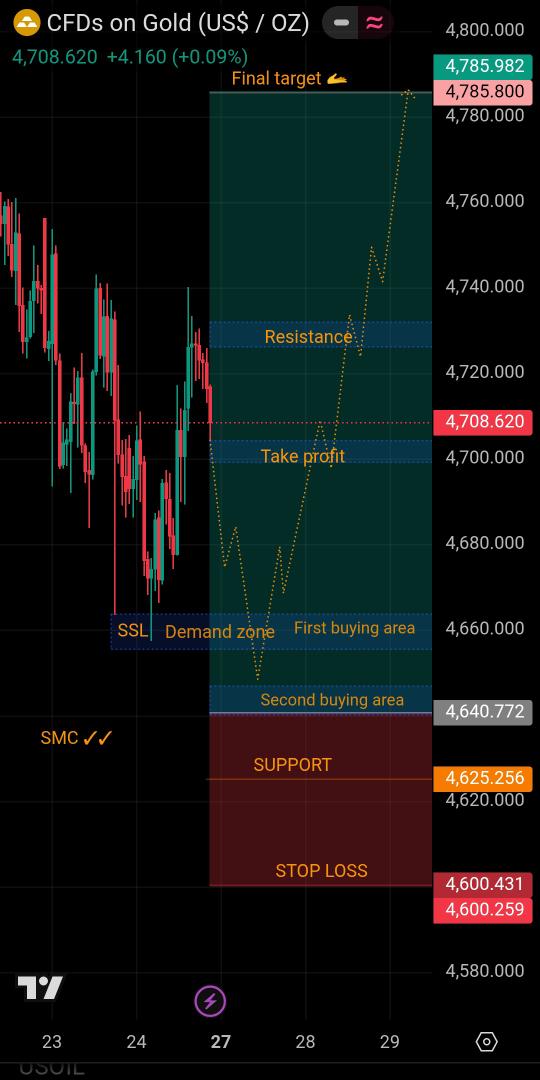 NaveedBalo67956's tweet photo. I'm going to buy on. #XAUUSD

Tell me your opinion 🔥
on Monday https://t.co/16UkFlENrU