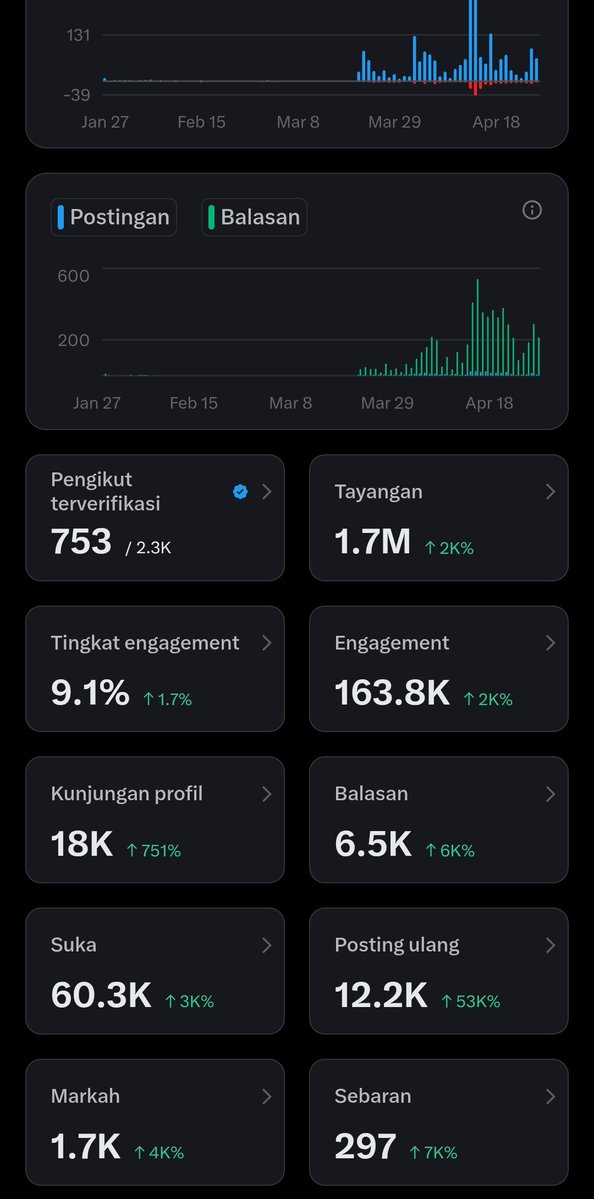 Day 2 Minggu 
Mari berteman akuh☝️aktif jbjb🫠
Cenblue cenblue munculah kalian