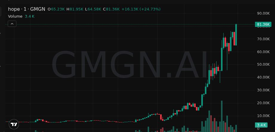 Free Calls in B!O tweet media