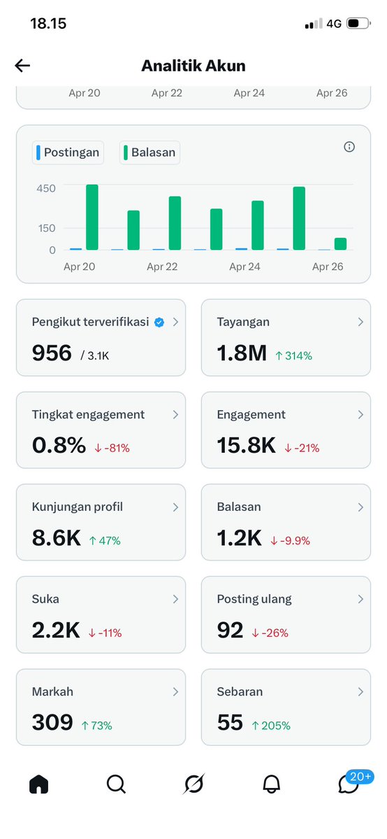 day 13 cenblu. please help kebakaran🔥🔥