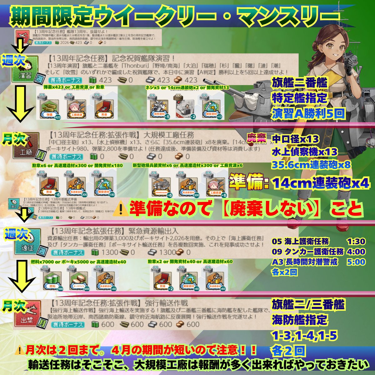 くるす；えすな＠艦これ分析と簡単画像つくる人 tweet media