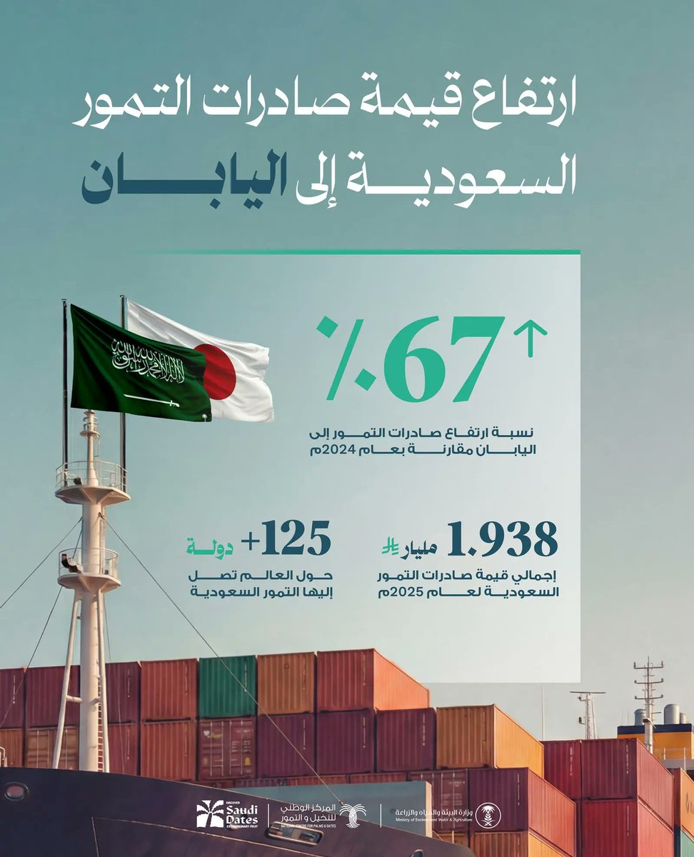 واس الاقتصادي tweet media