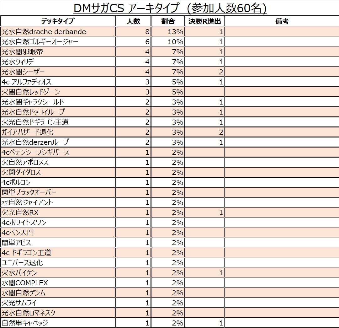 DMサガCS tweet media