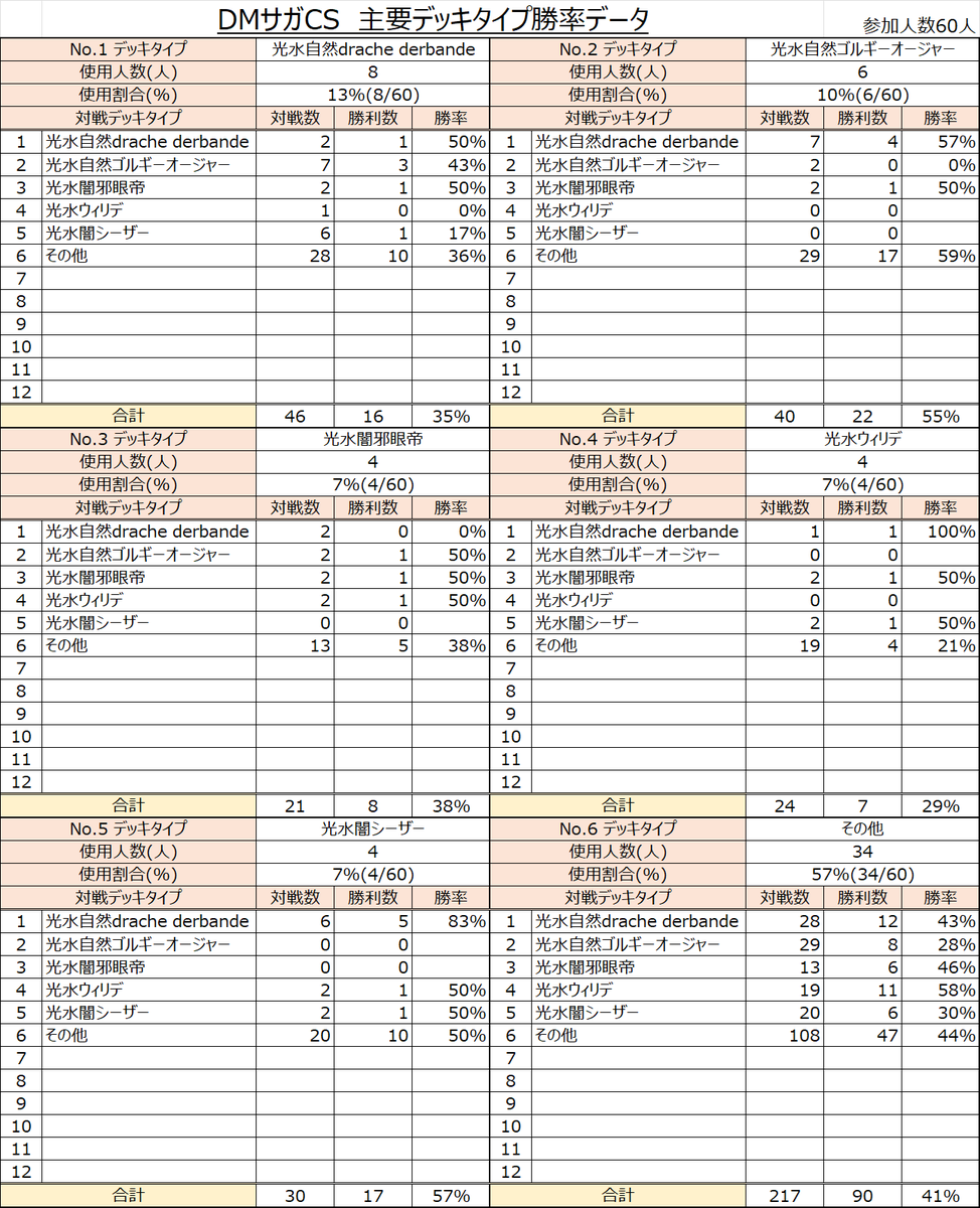 DMサガCS tweet media