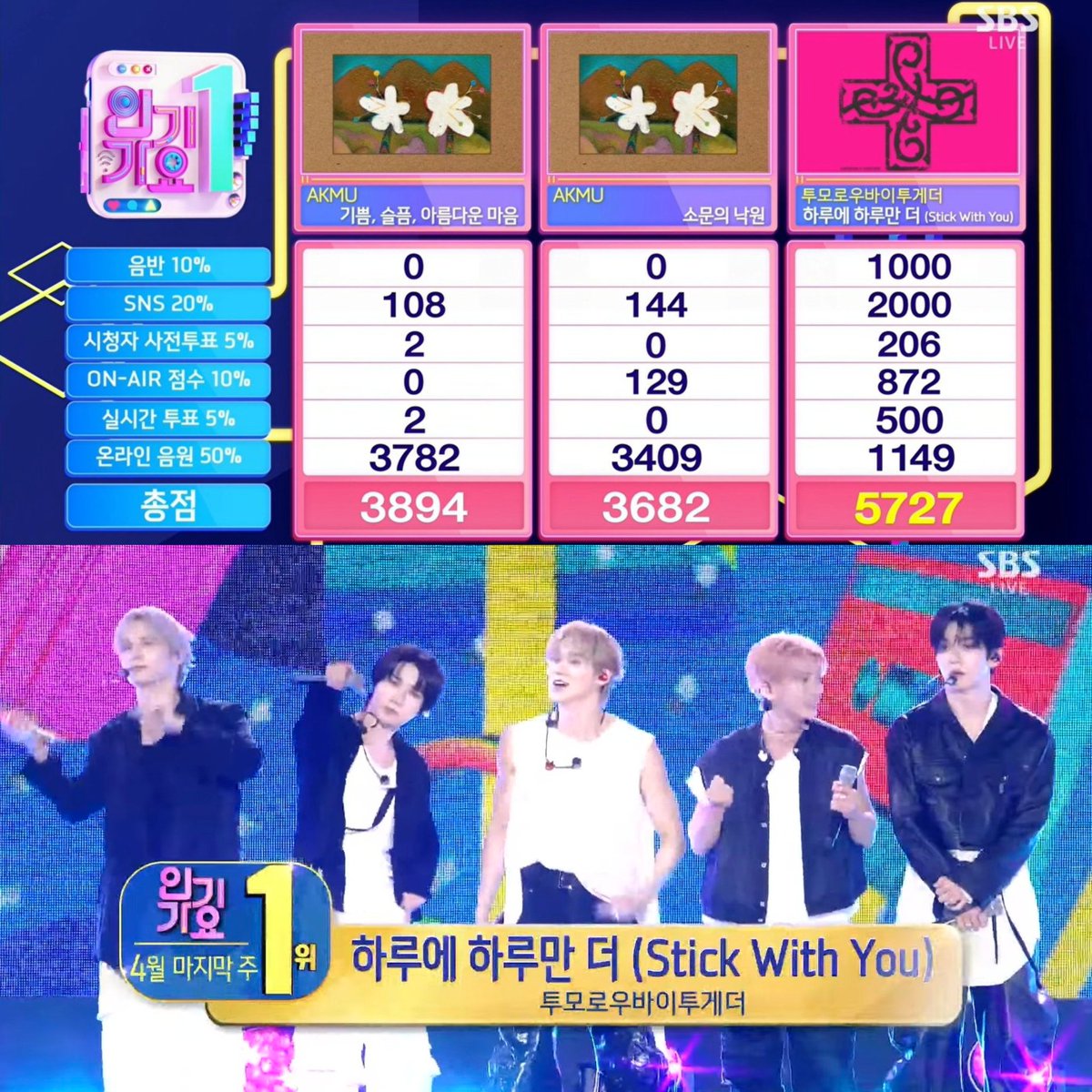 Sarapad K-POP Charts tweet media