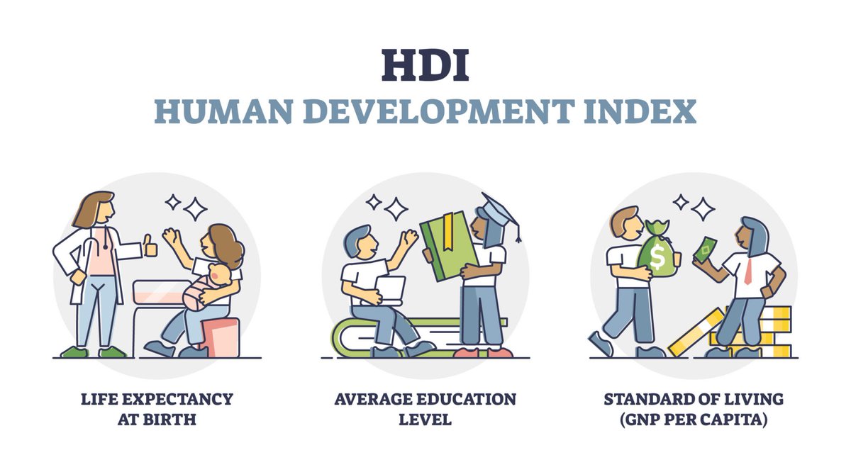 تُعد التنمية البشرية (Human Development) المفهوم الأكثر شمولاً في العصر الحديث لقياس رقي الأمم، فهي لا تتوقف عند حدود النمو الاقتصادي أو زيادة الدخل، بل تركز بشكل أساسي على "الإنسان" كأداة للتنمية وغايتها في آن واحد.
​إليك مقالة قصيرة تسلط الضوء على جوهر هذا المفهوم وأركانه:
