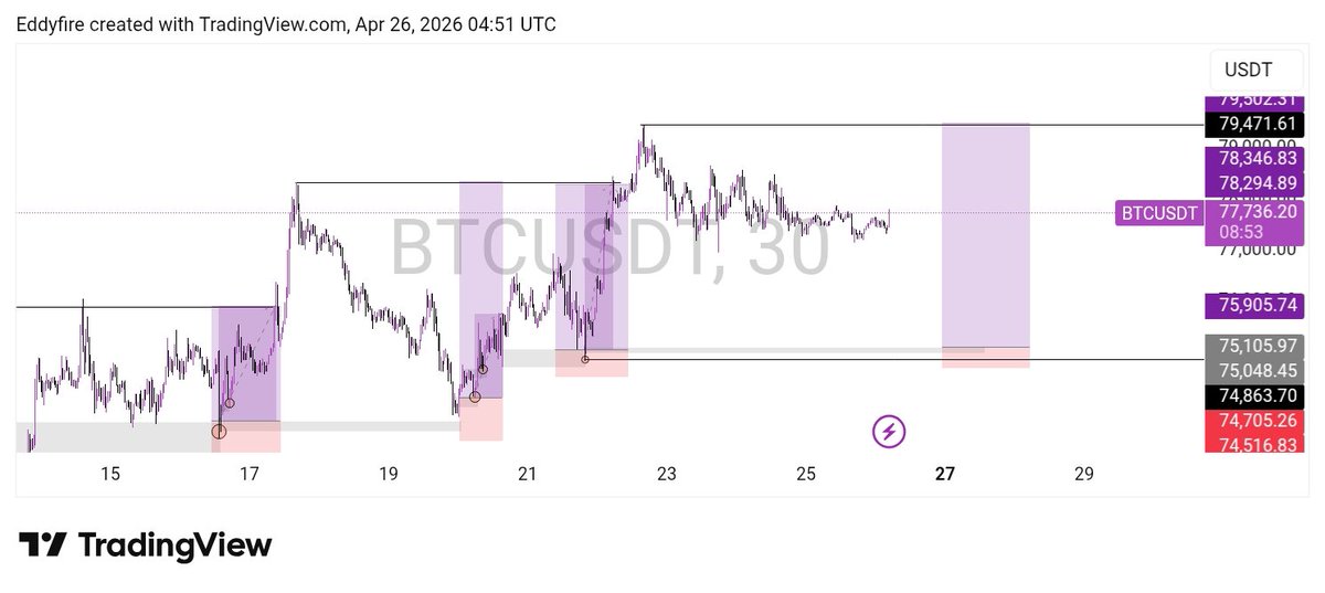 Anointed Trader📊🔥 tweet media