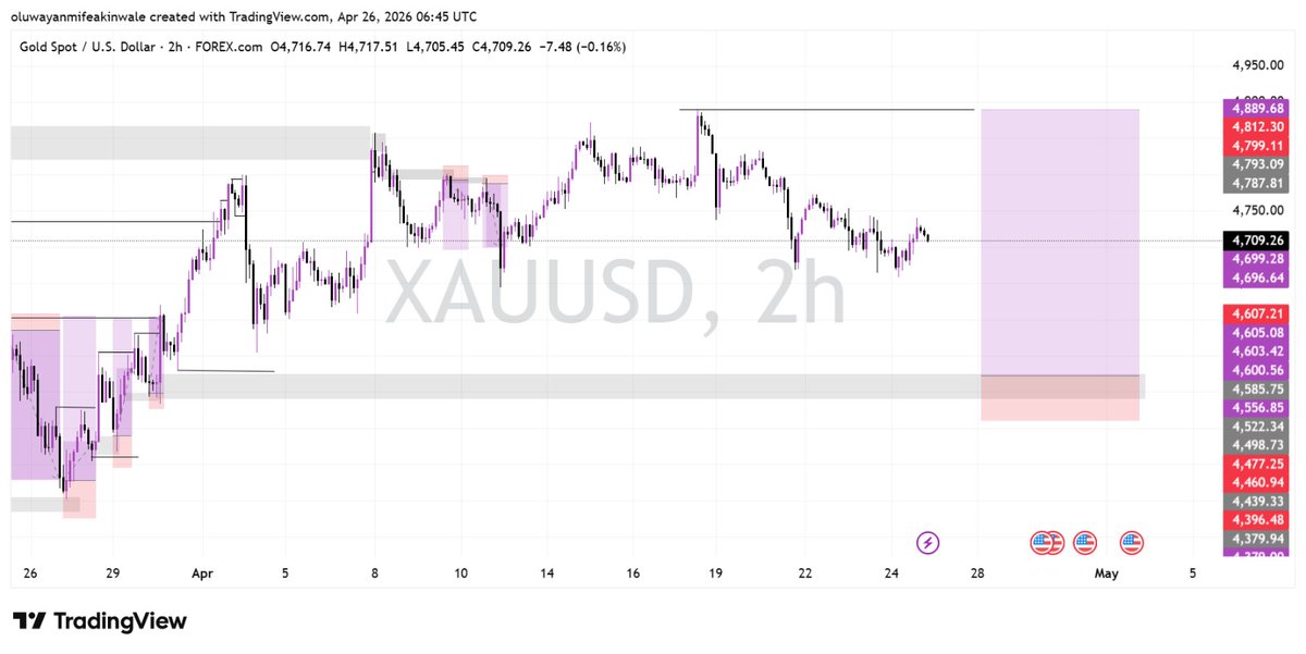Anointed Trader📊🔥 tweet media