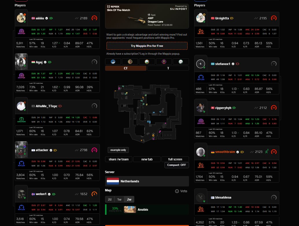 ZeroFTB's tweet photo. @FACEIT_Darwin @FACEITcs @FACEIT PLS fix ur fucking platform, im at 2.1k soloq playing a 5stack with 3 player who were 3k elo and none on my team were above 2.4k last season, this is getting so unplayable

AIU 2910
Agaj 3494
Attacker 3080 https://t.co/R4oj1JLmlR