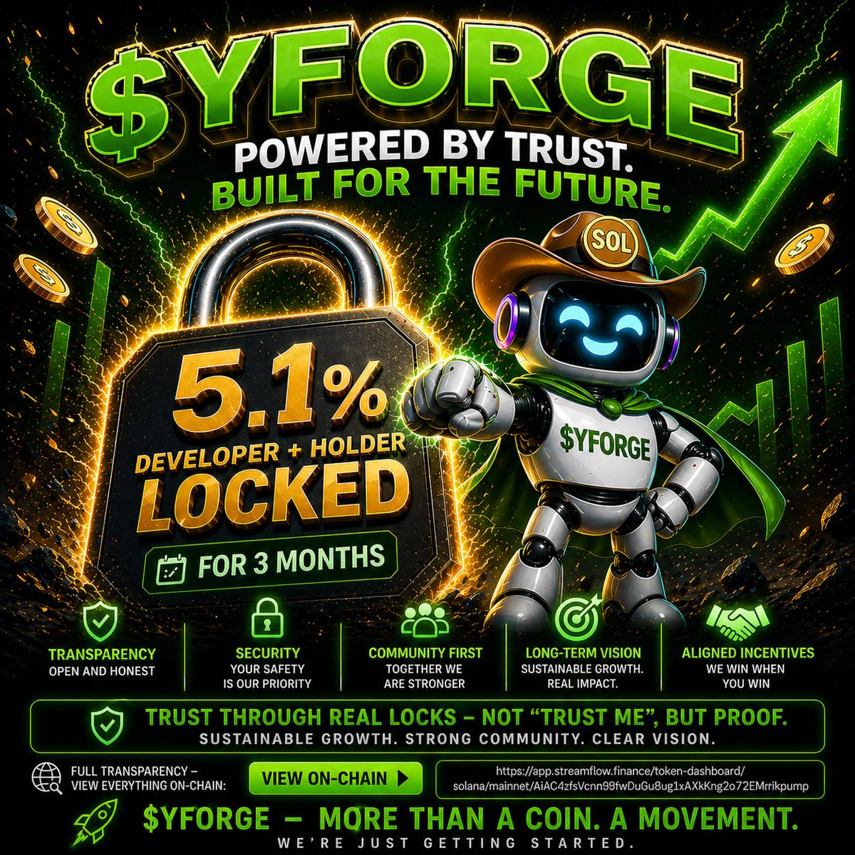 $YFORGE tweet media