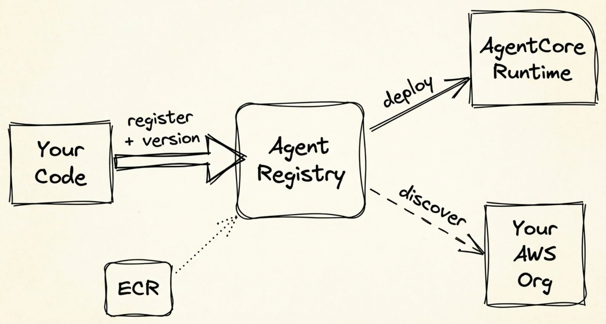Tobias Schmidt tweet media