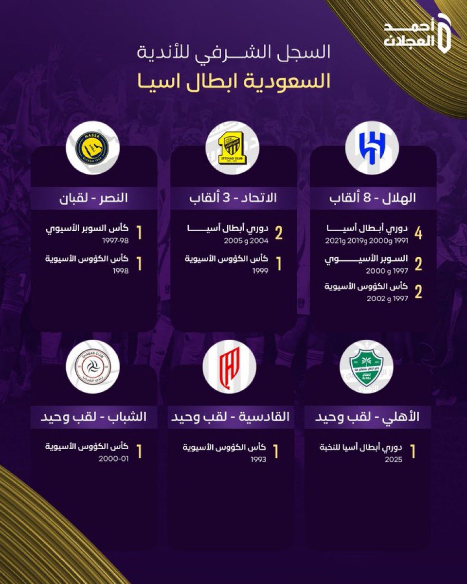 رشيد الكثيري tweet media