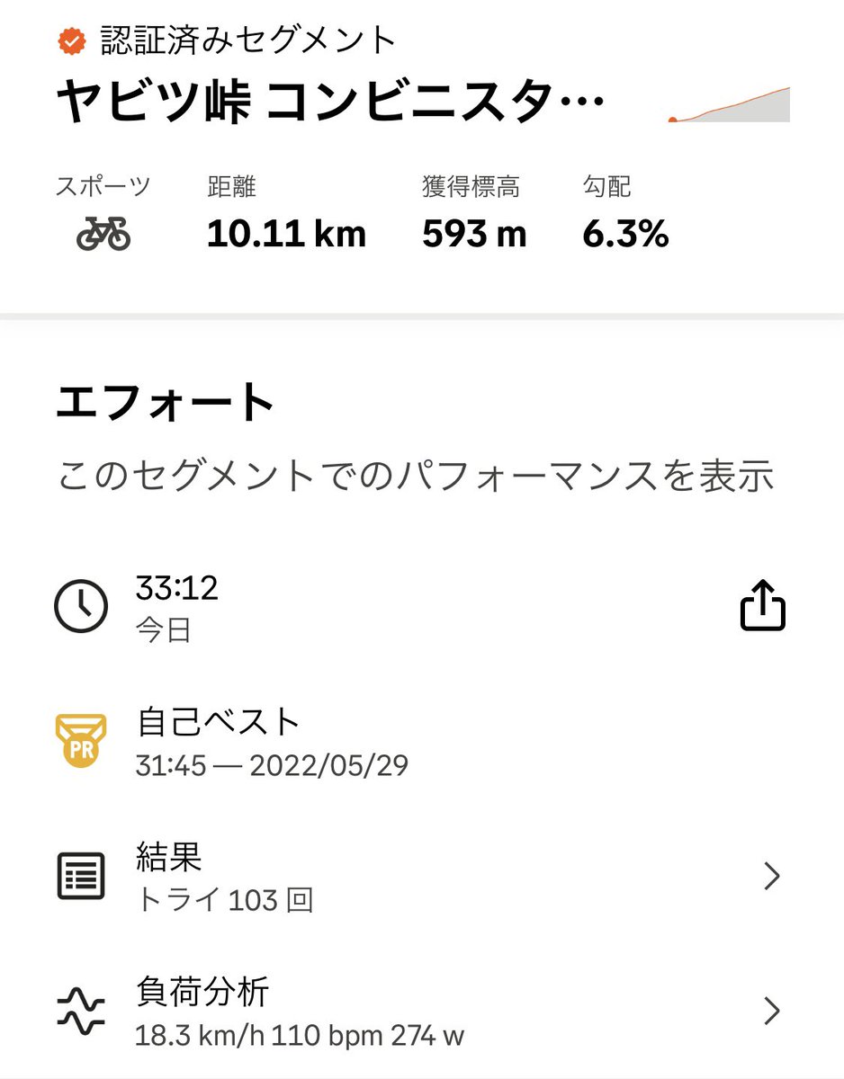 boriko@bike tweet media