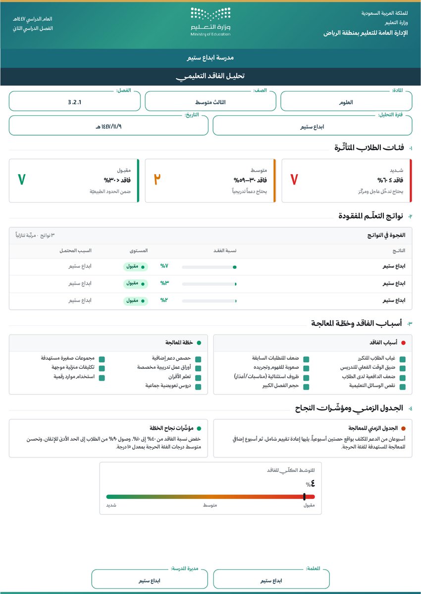 STEAM | ابداع ستيم tweet media