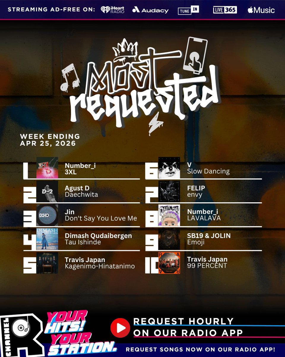 Channel R Radio tweet media