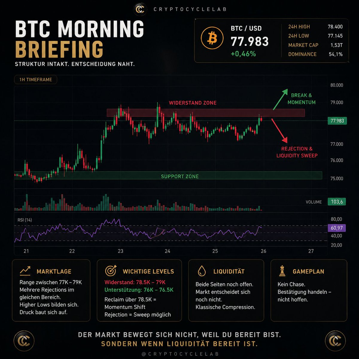 CryptoCycleLab tweet media