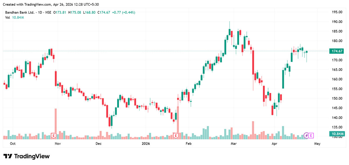 Aplomb Invest | Option Trading Education tweet media