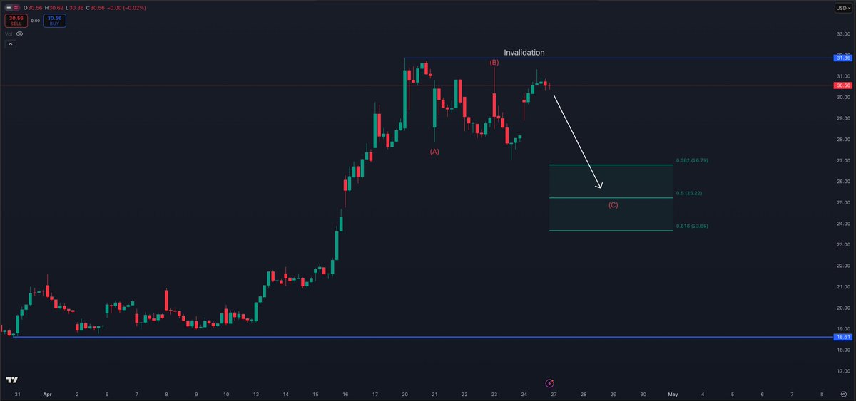 StockTrader_Max tweet media