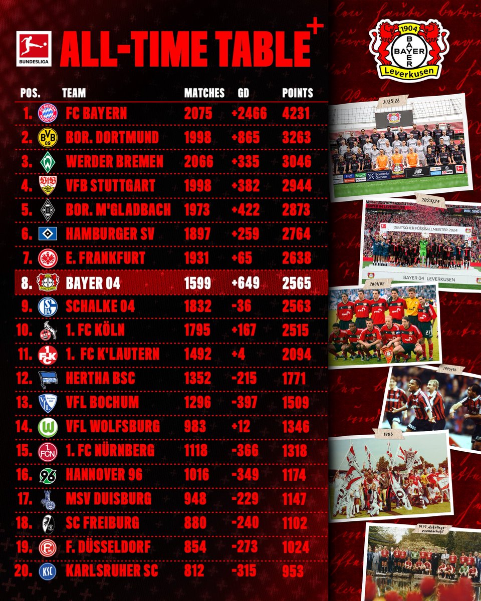 bayer04_en's tweet image. There has been an update! 👀🖤❤️