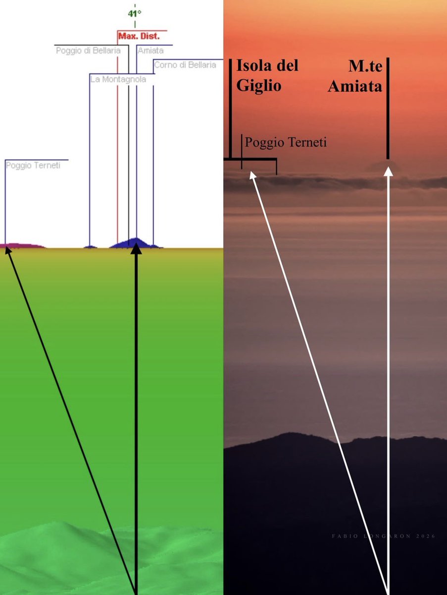 ejajo's tweet image. Only the poet can look beyond the detail and see the whole picture” What an amazing shot! Many thanks to  @Fabio_Longaron #Sardinia #Tuscany #Sardinianconnection
