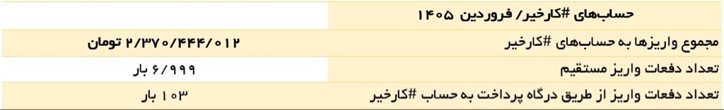 محسن بیات‌زنجانی tweet media