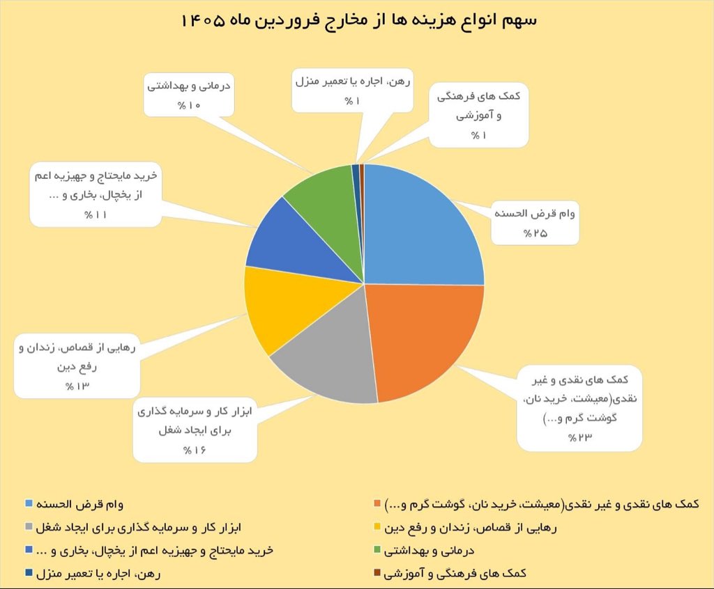 محسن بیات‌زنجانی tweet media