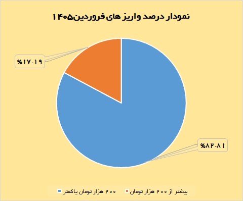 محسن بیات‌زنجانی tweet media