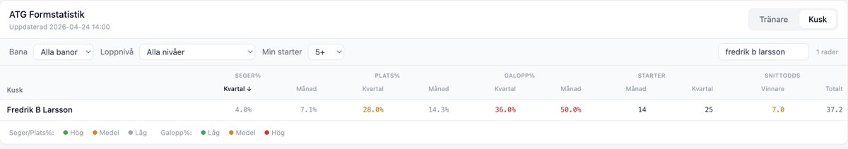 Travkollen tweet media