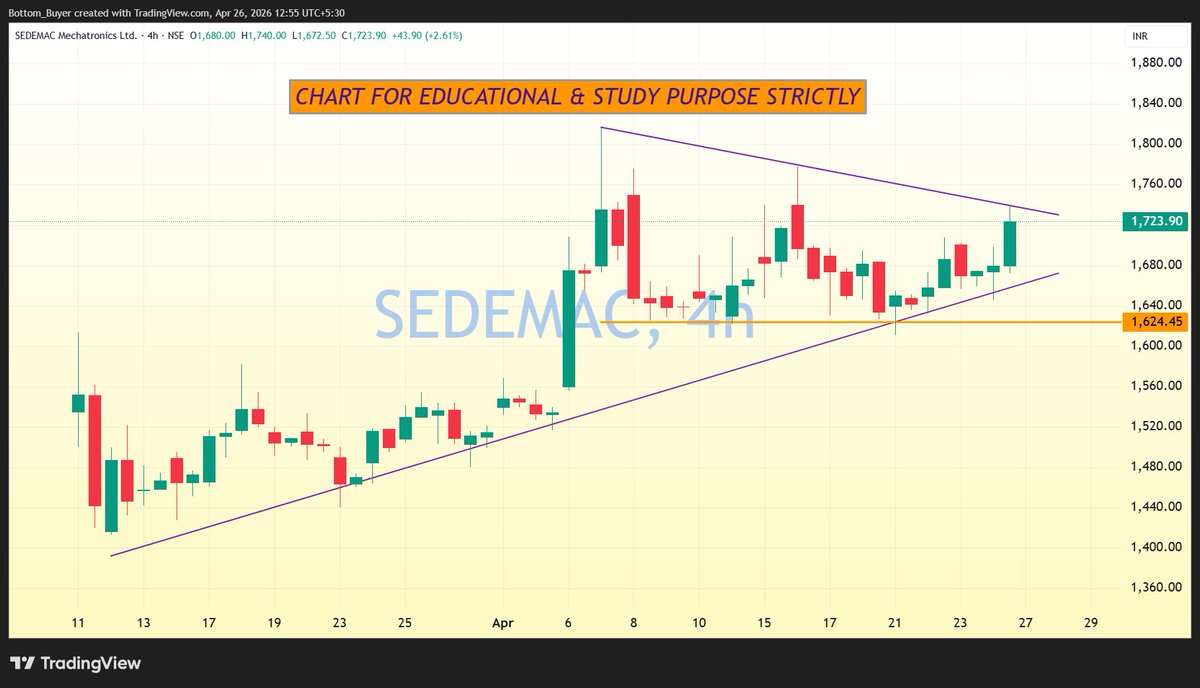 Bottom Buyer tweet media