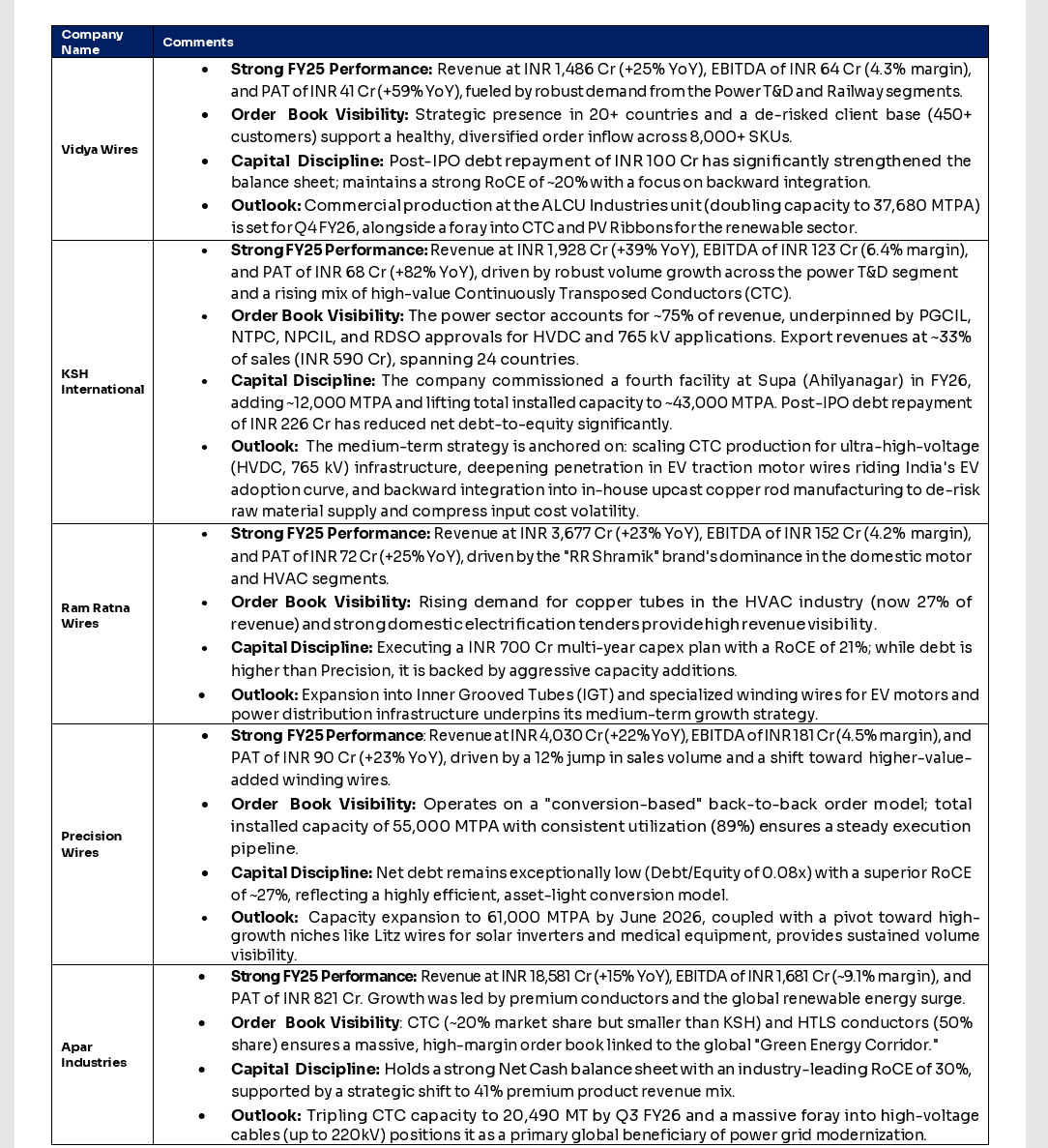 InvestmentVeda's tweet image. Pecking Order of Wires and Cables Companies

Source: #ventura
