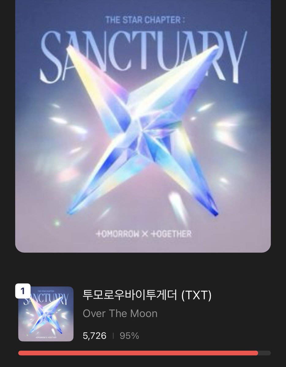 4next2u_'s tweet photo. 그 전 활동들 보다 투표 수 차이 엄청나..
모아들 진짜 이 꽉 물고 투표하는거 같애.. https://t.co/pmF4GexRDP