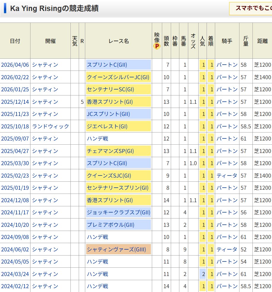 カリメロ/穴馬オタク🐨競馬 tweet media