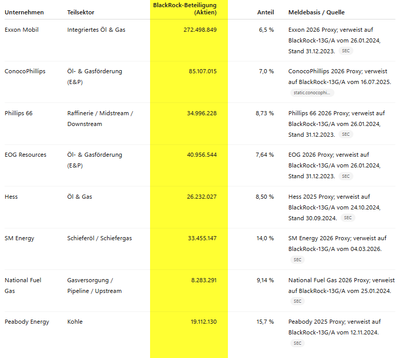 Peter Magulski tweet media