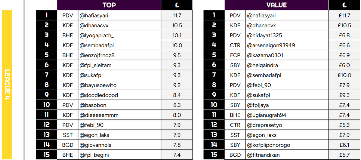 Battle Royale FPL Indonesia tweet media