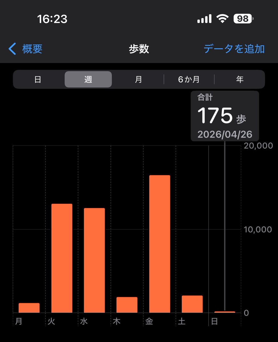 🌺 GOD 🌺🍹ダイエット停滞期中 tweet media