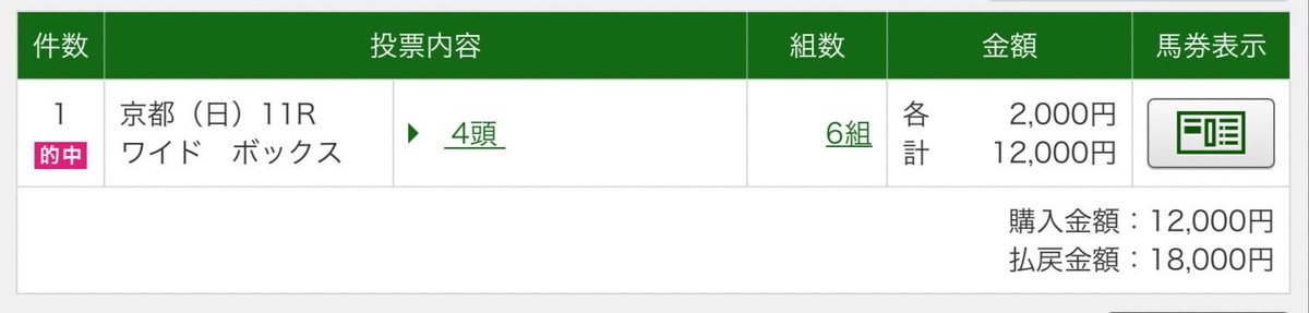 keibablogger's tweet photo. 【3戦3勝】

青葉賞
マイラーズC
フローラS

👉全部的中しました。

理由はシンプル
👉“サインが揃ったレースは削るだけ”

来週は天皇賞春2026👇
https://t.co/LlujsVh4ru https://t.co/huXHywLPxy